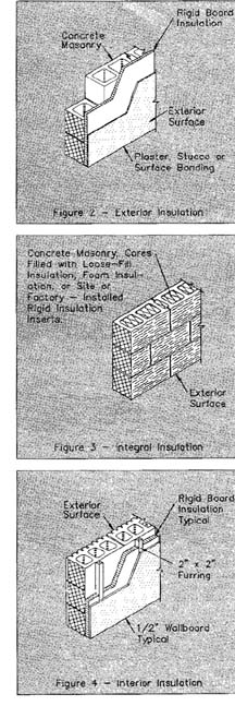 Insulation Designs